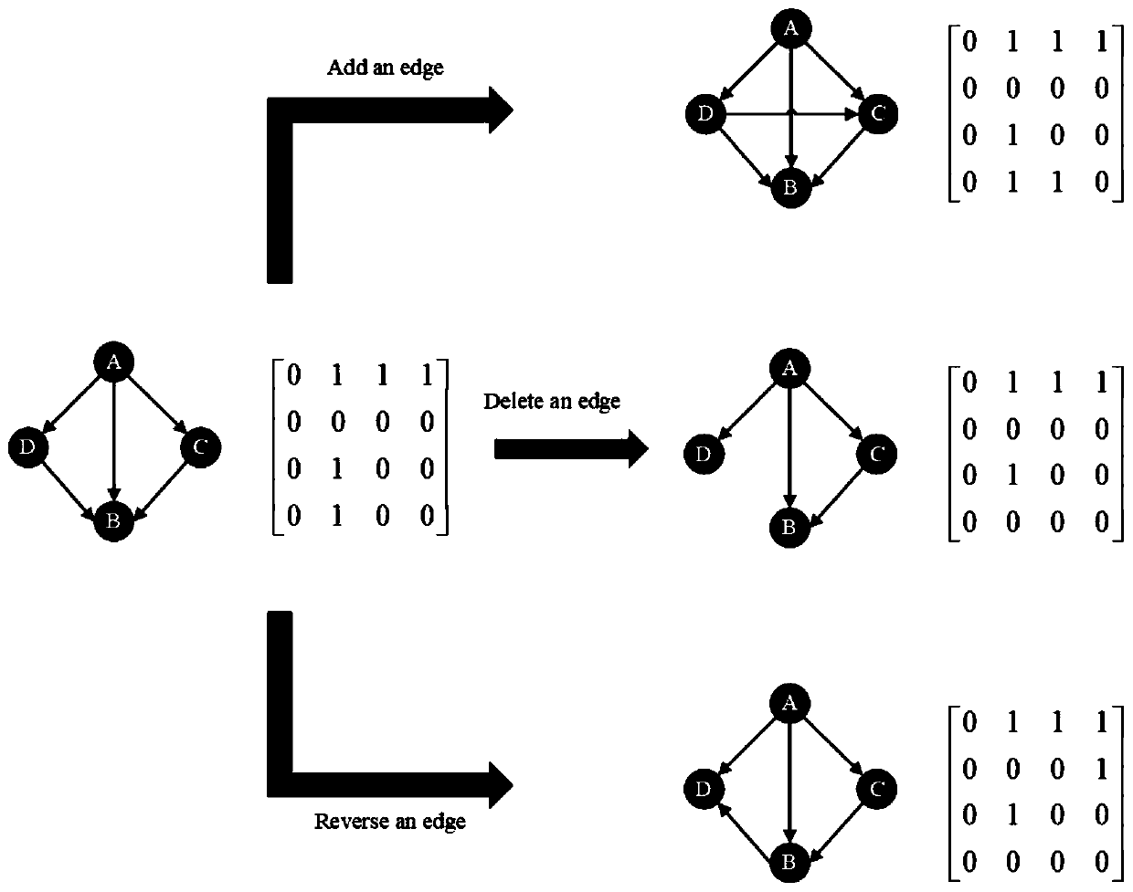 Method for mining epistasis loci of artificial bee colony optimized Bayesian network