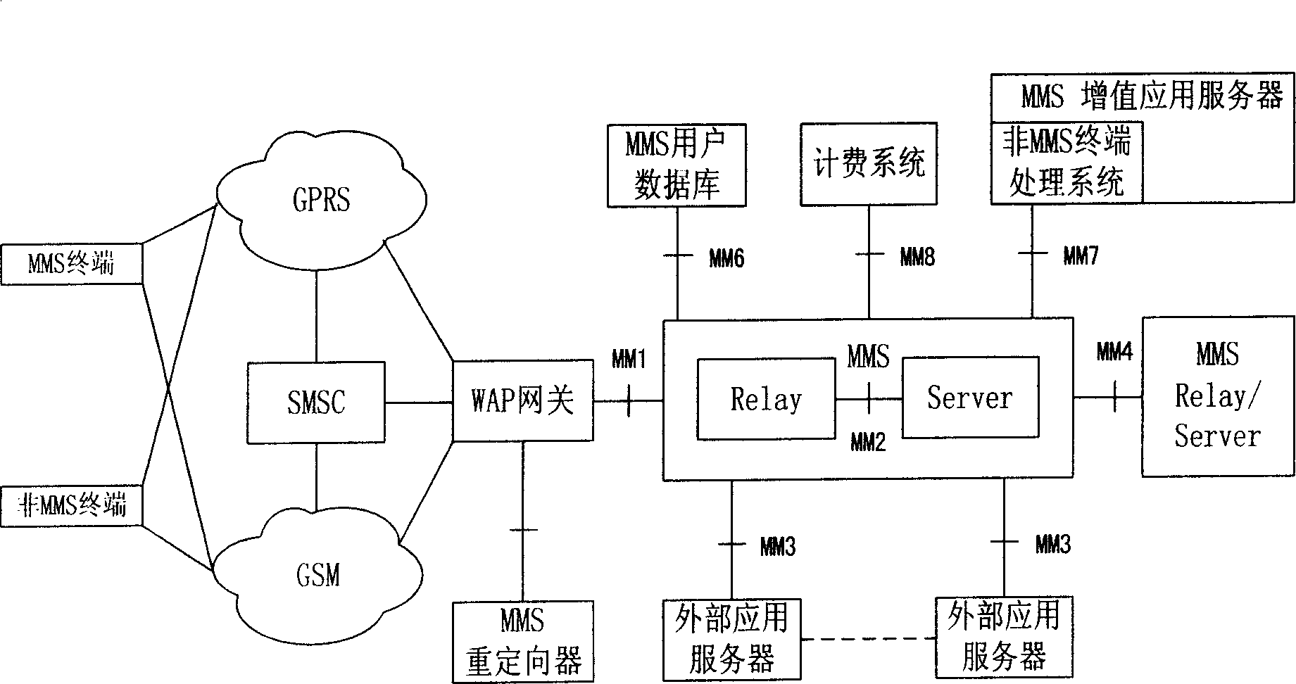 Multiple interface multiple protocol detecting method based on WAP/MMS service