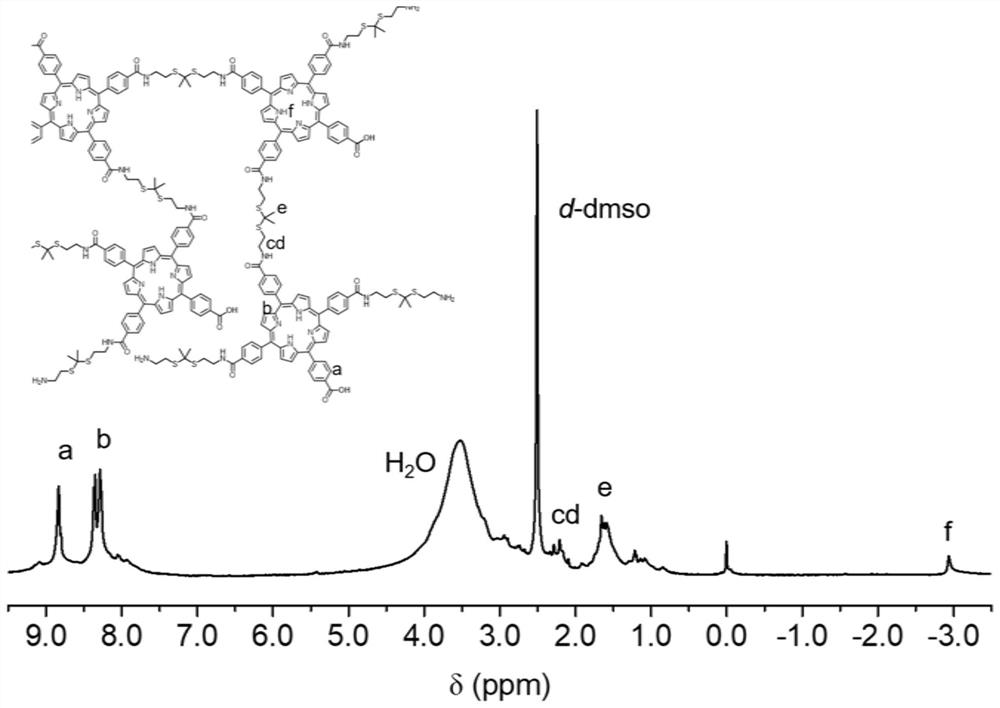 A kind of preparation method and application of polyporphyrin compound