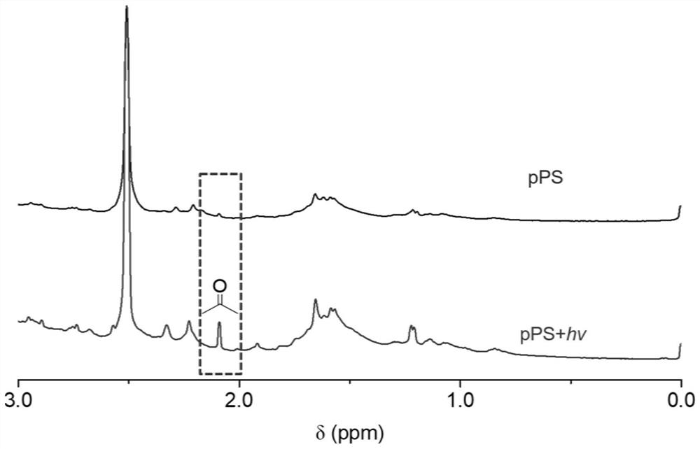 A kind of preparation method and application of polyporphyrin compound