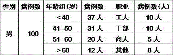 Traditional Chinese medicine composition for treating urethral stenosis due to downward flow of damp-heat