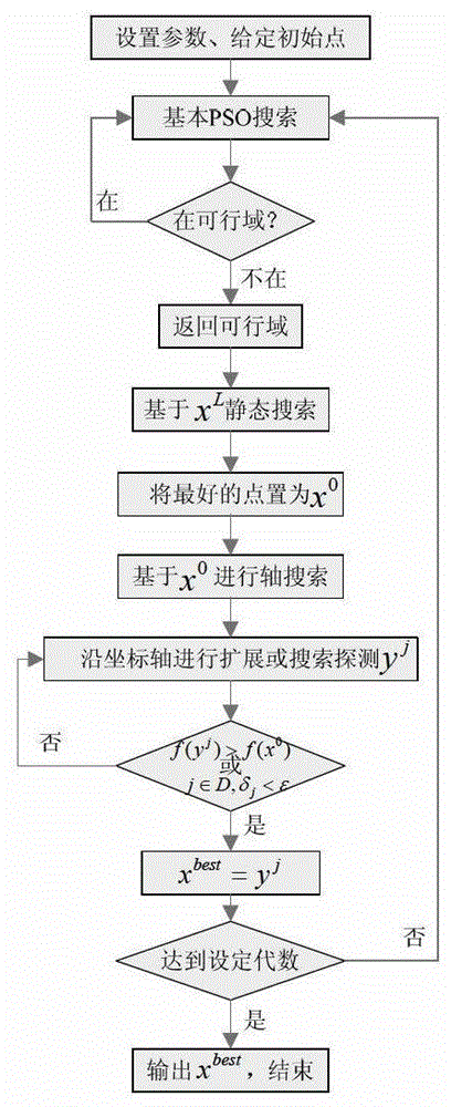 An automatic optimization method of road 3D alignment based on improved particle swarm optimization