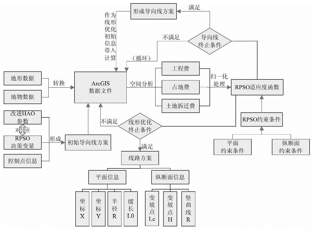 An automatic optimization method of road 3D alignment based on improved particle swarm optimization