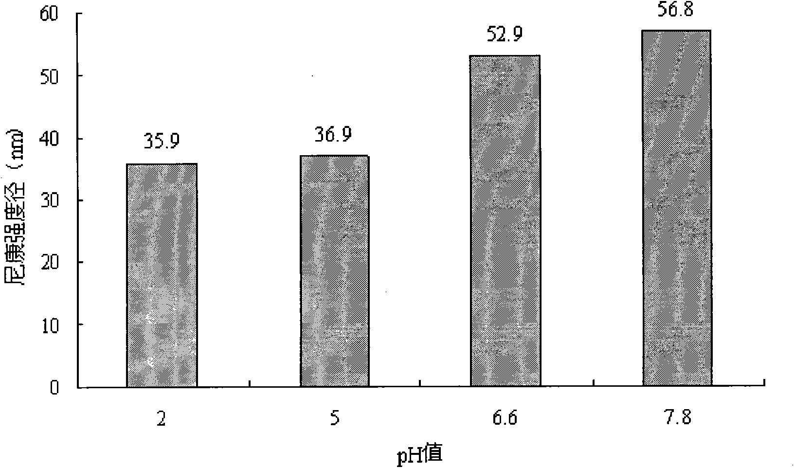 Polyethylene glycol momomethyl ether-polycaprolactone-polyacrylic acid derivatives, and preparation and application thereof