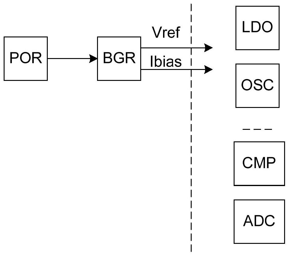 Band-gap reference circuit and chip