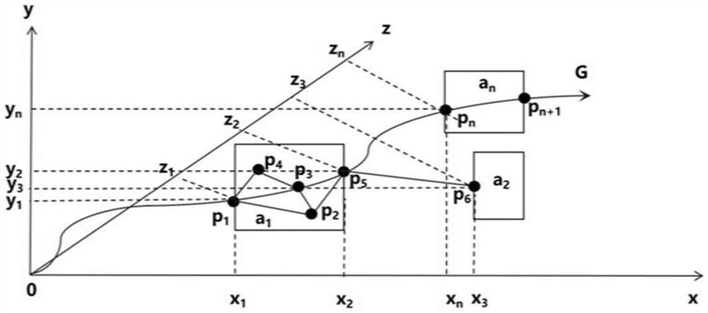 Method and system for calculating mileage frequency of unpowered equipment based on driving domain feature points