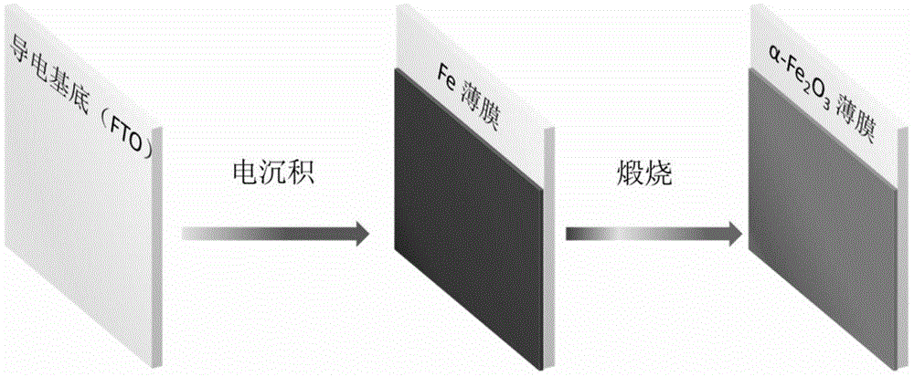 Preparation Technology of Nano-α-Fe2O3 Thin Film Electrode Responsive to Visible Light