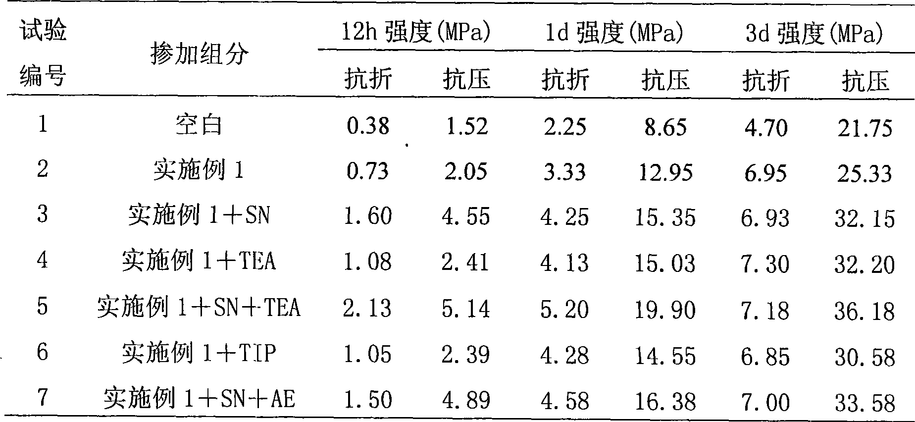 Preparation of polycarboxylic acid water reducing agent for prefabricated part