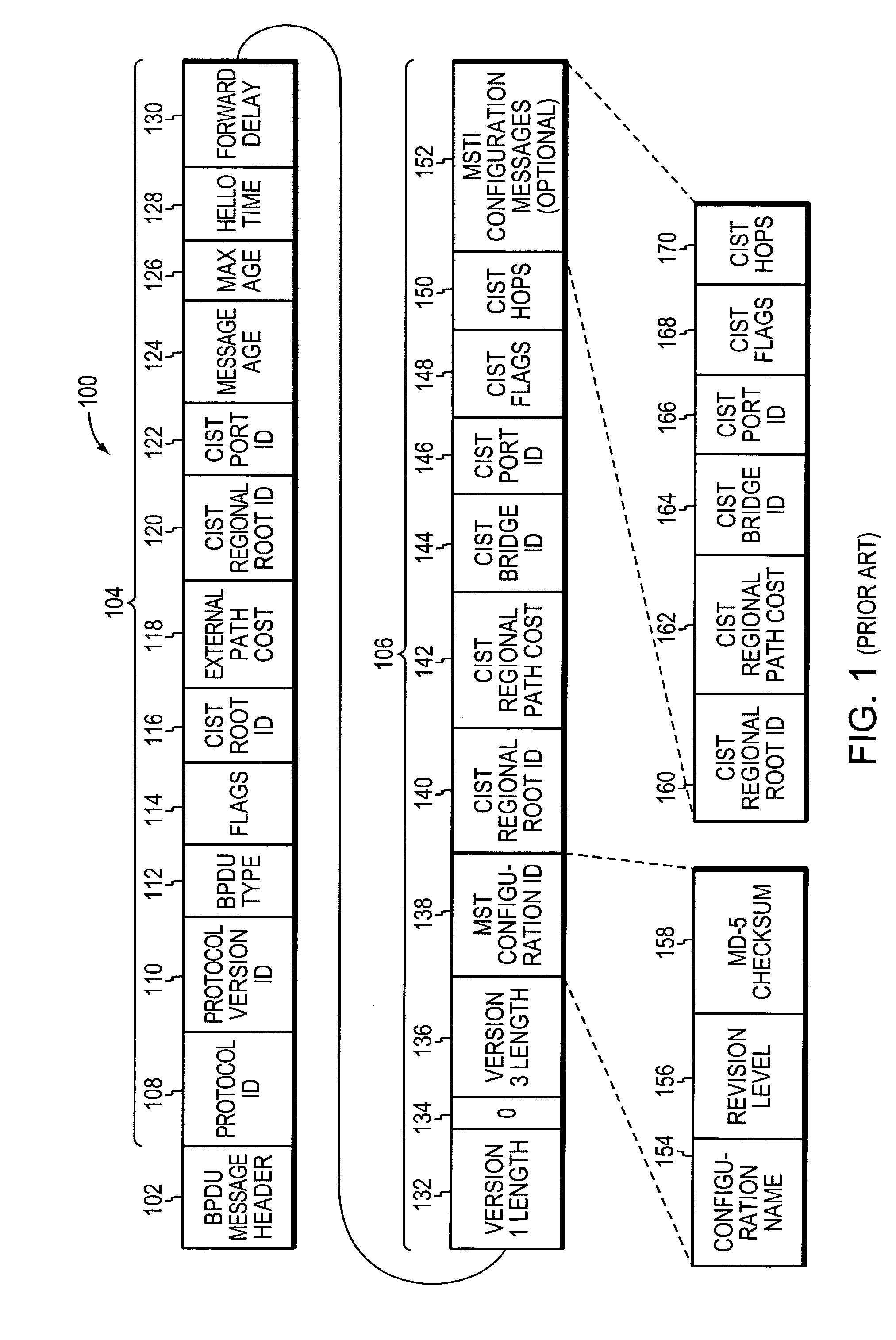 Scaling private virtual local area networks (VLANs) across large metropolitan area networks (MANs).