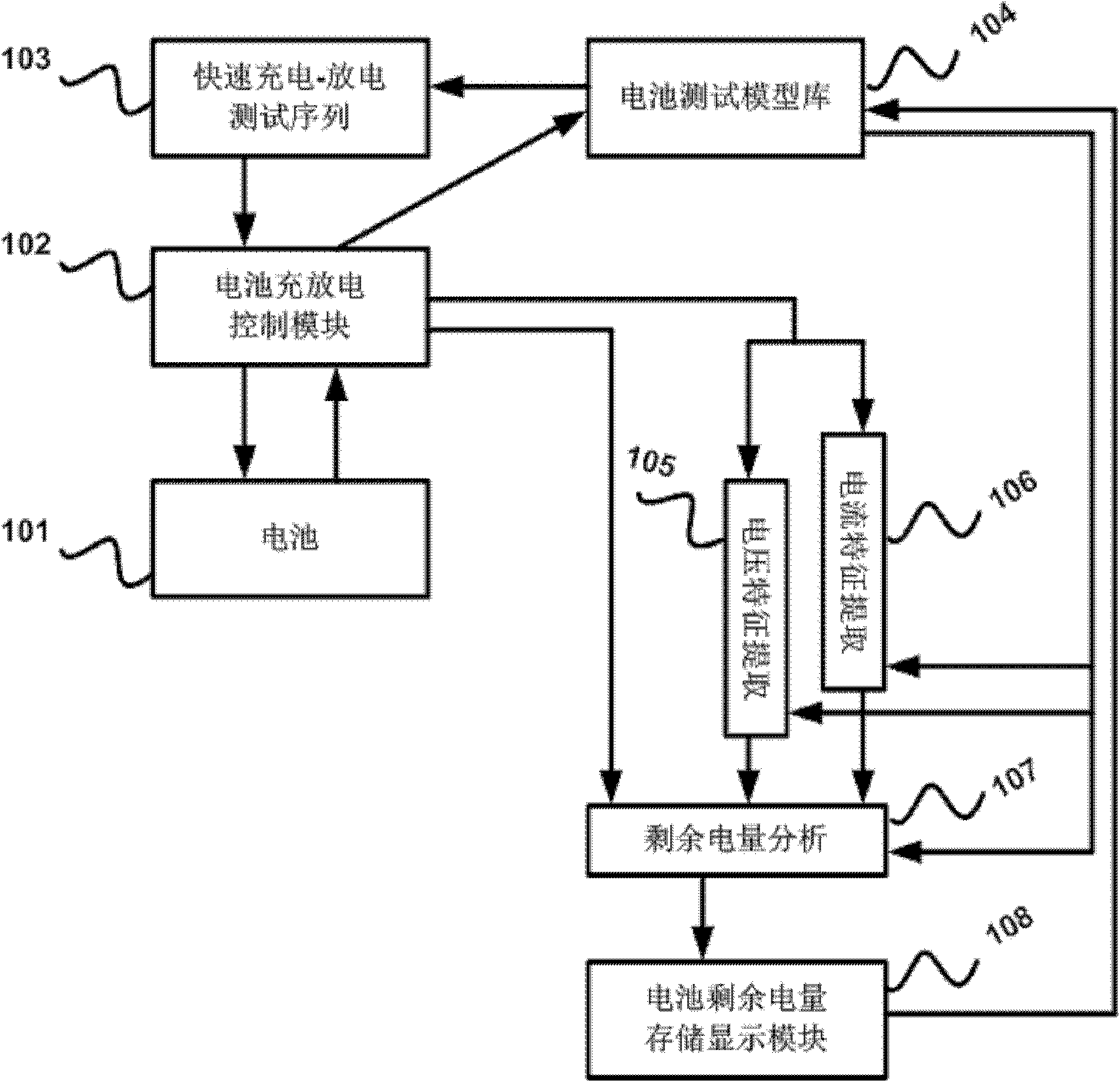 Quick estimating system of remaining battery power and method thereof