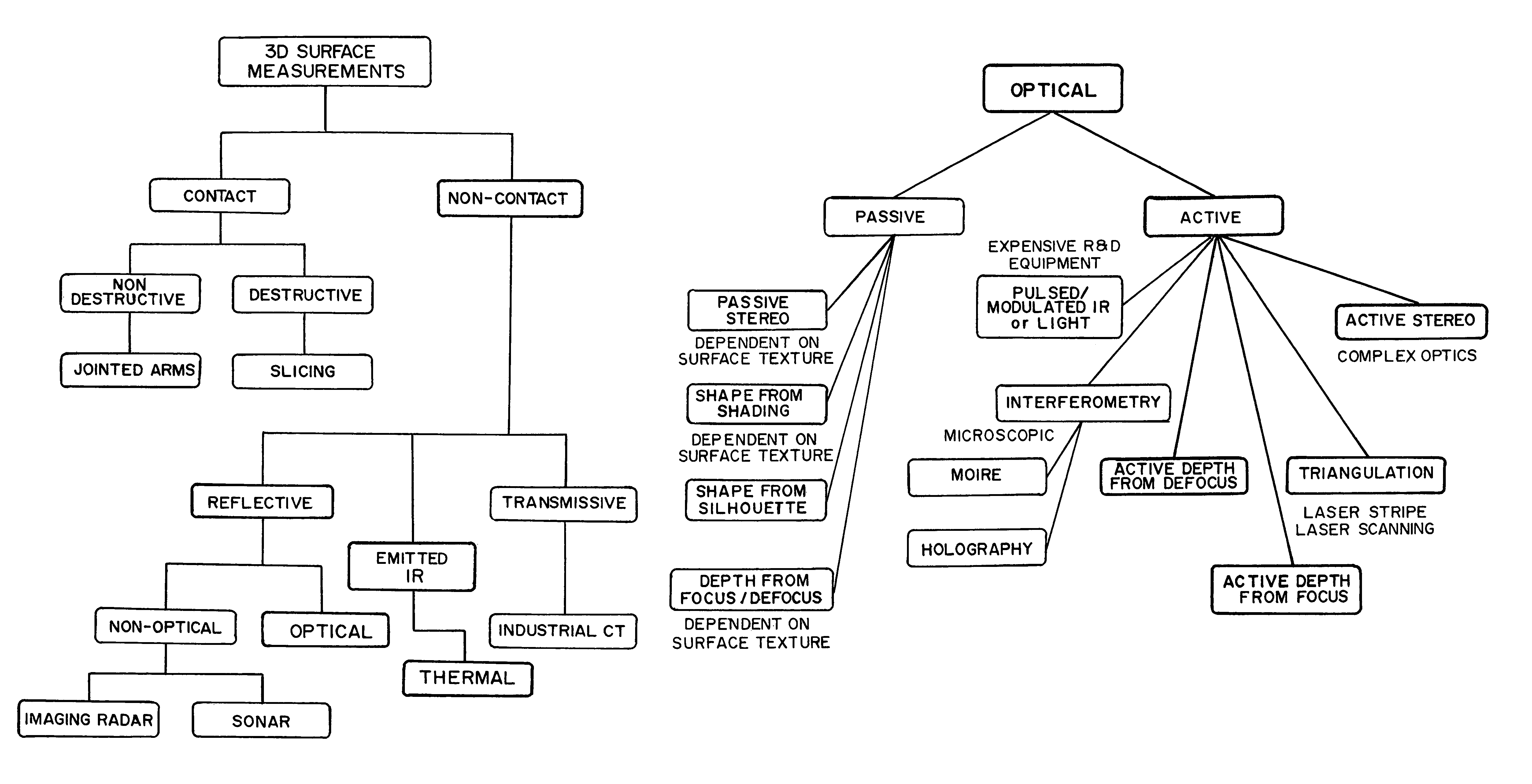 Apparatus and methods for the volumetric and dimensional measurement of livestock