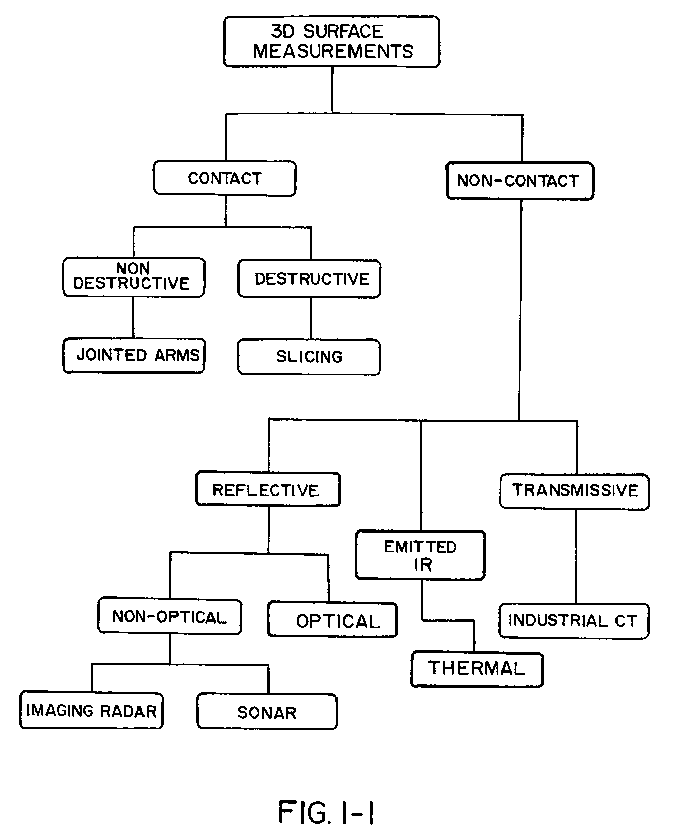 Apparatus and methods for the volumetric and dimensional measurement of livestock