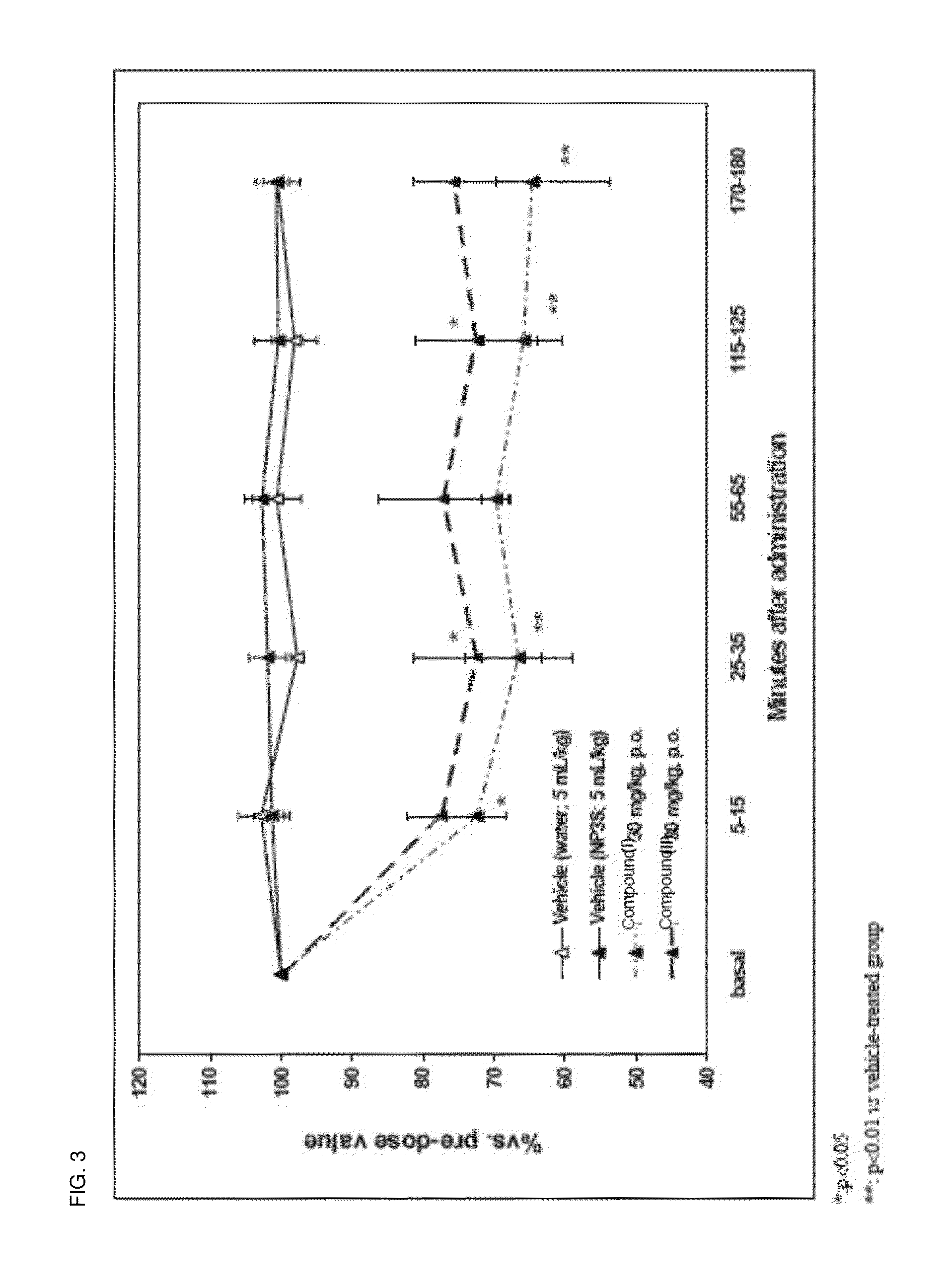 Α-amino esters of hydroxypropylthiazolidine carboxamide derivative and salt form, crystal polymorph thereof