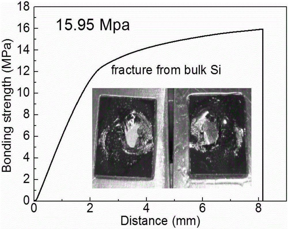 Method for realizing Si-Si bonding through adoption of amorphous germanium film