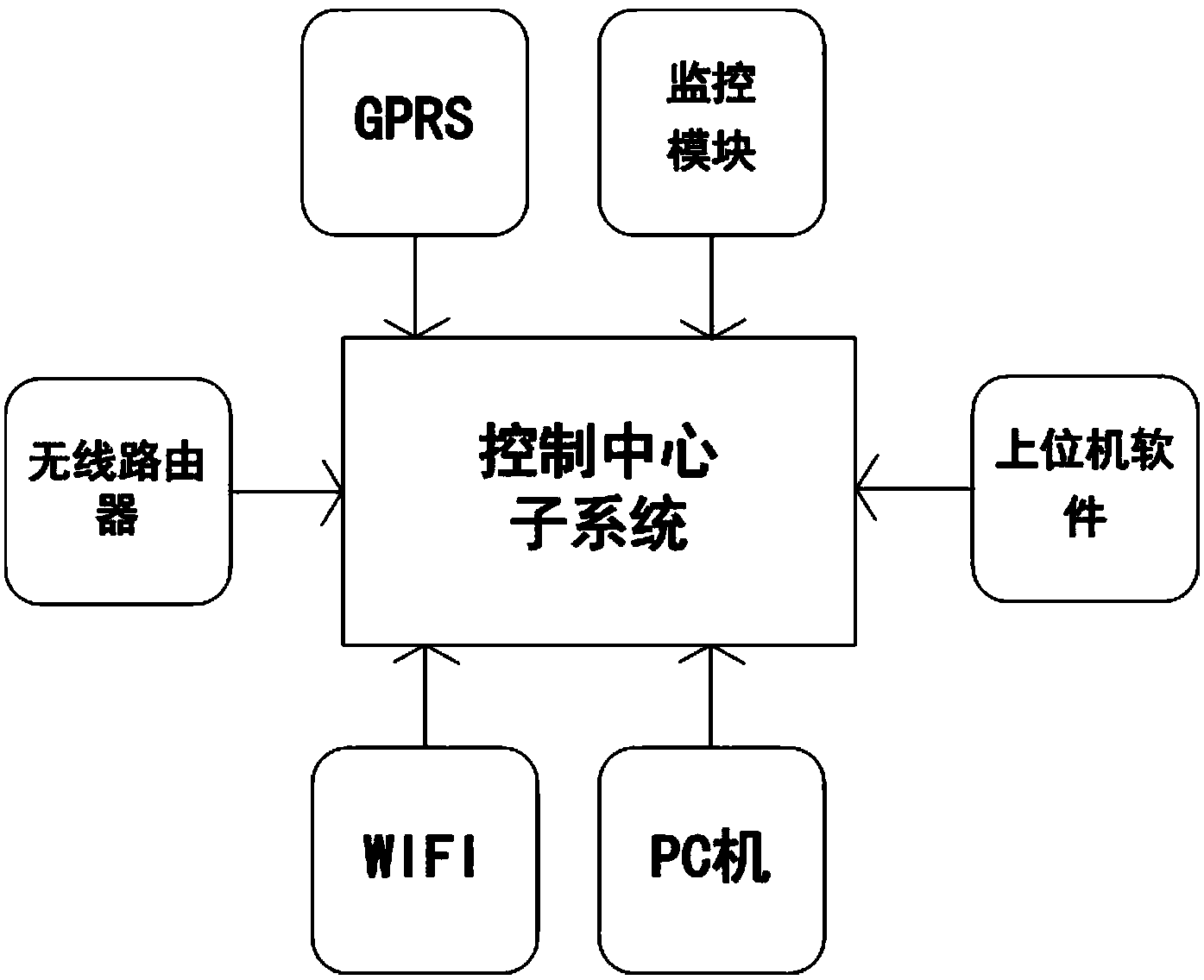 Total management system and management method based on Internet of Things and cloud computing and for parking lot