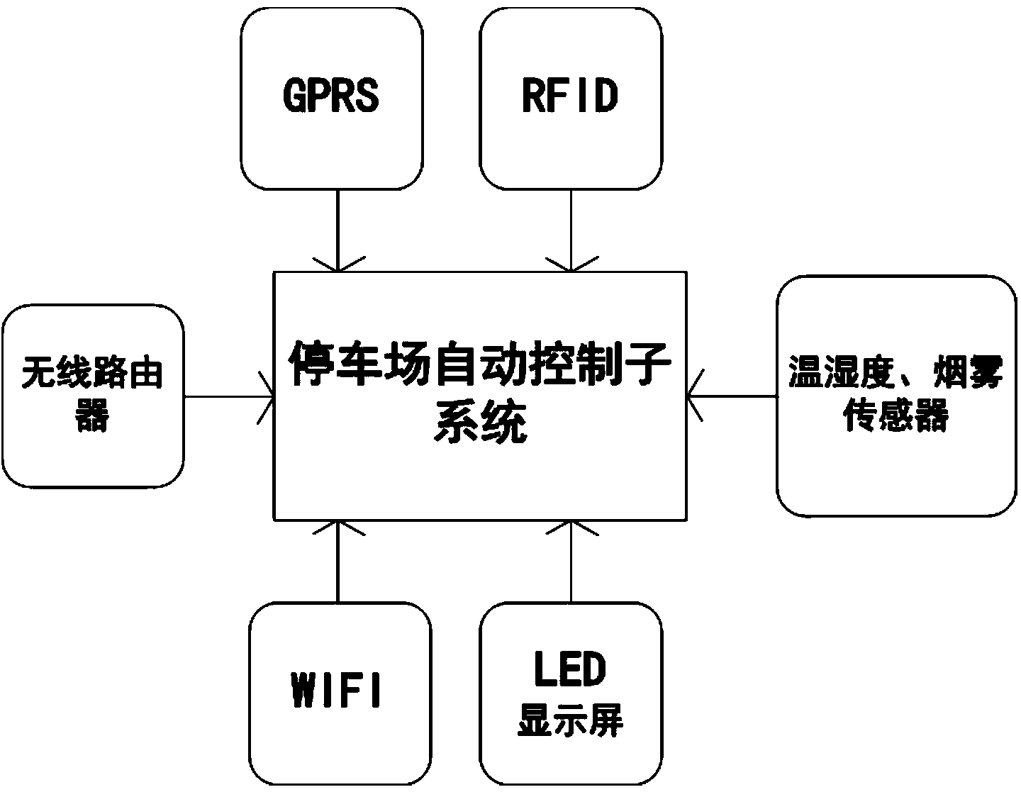 Total management system and management method based on Internet of Things and cloud computing and for parking lot