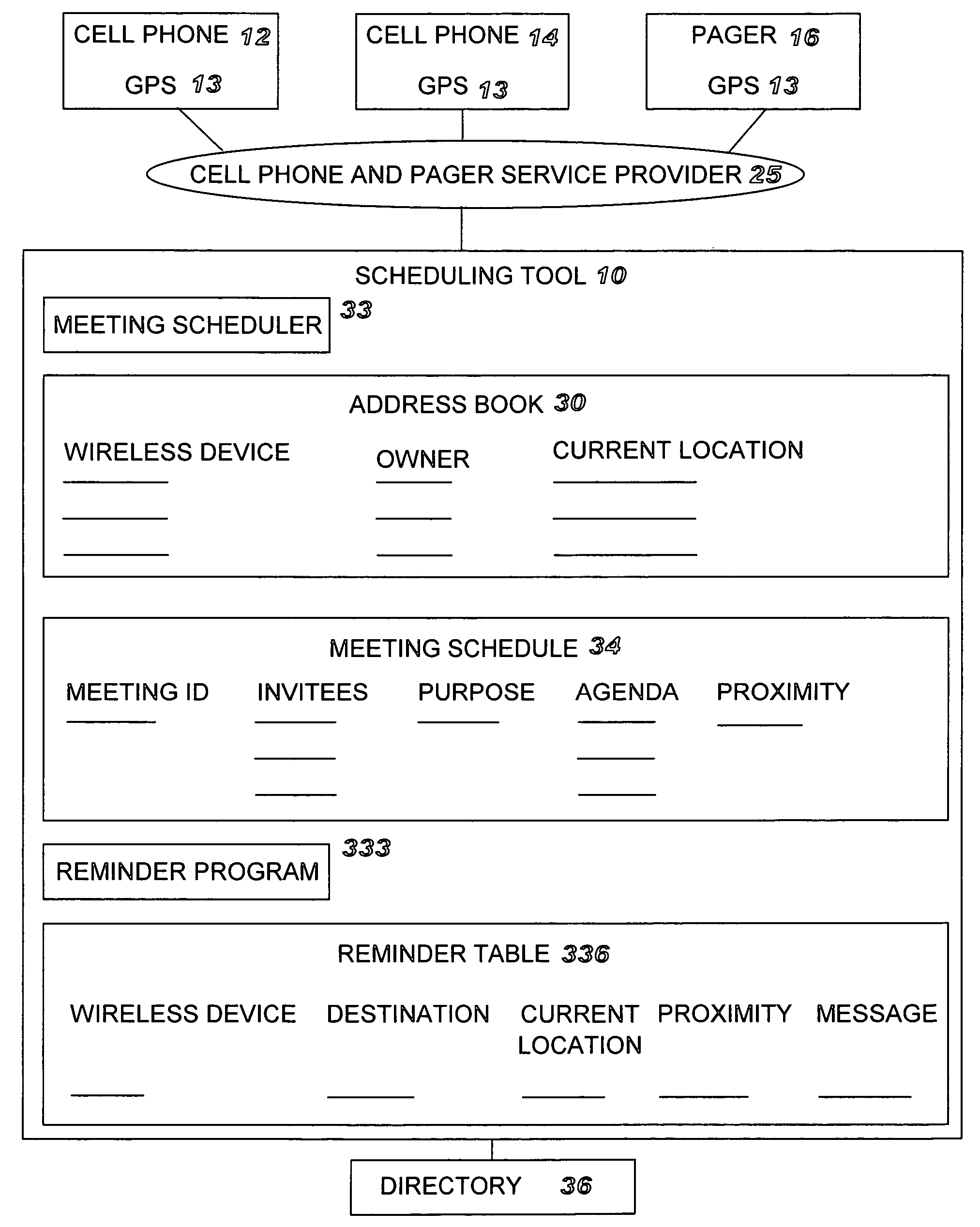 System, method and program product for scheduling meetings