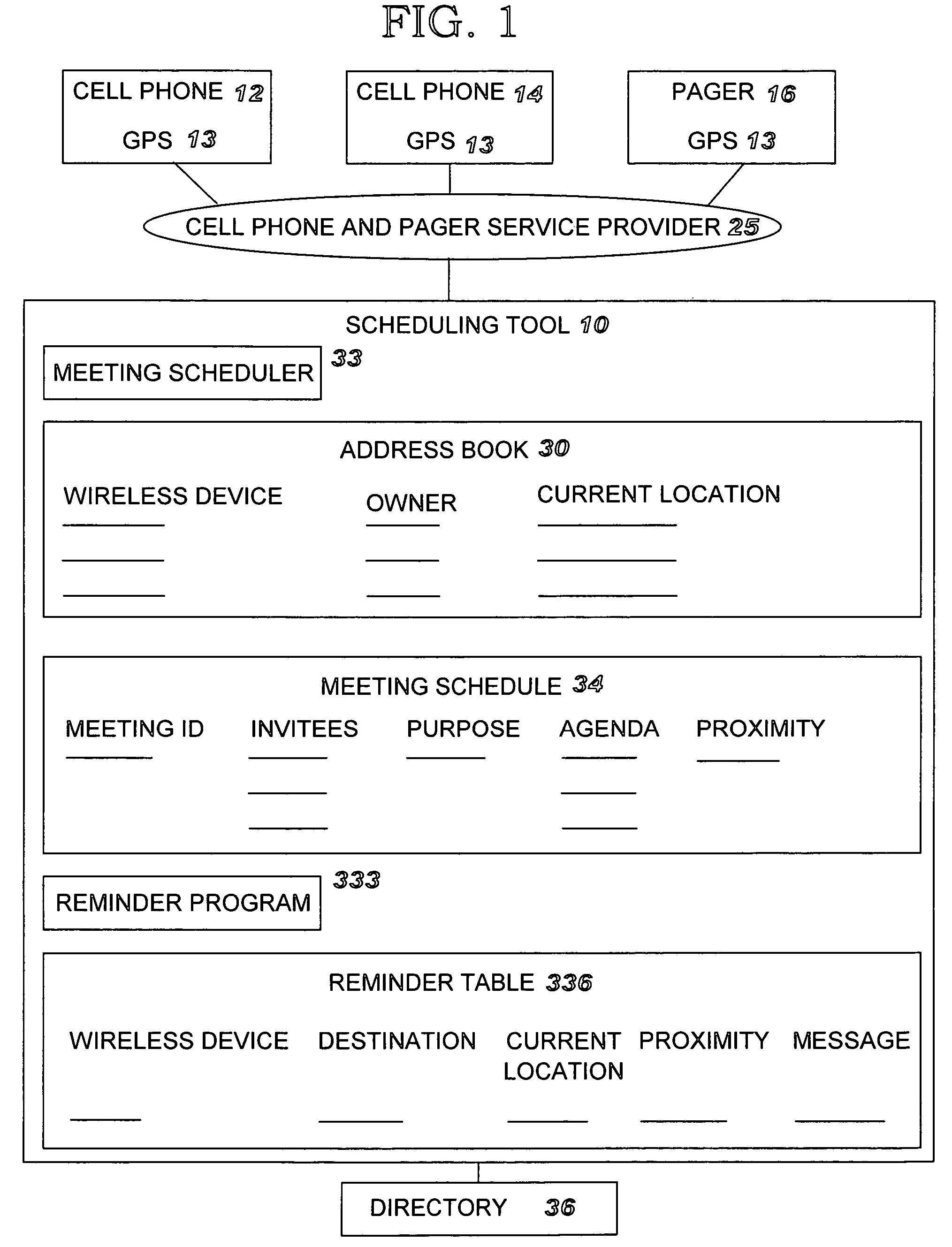 System, method and program product for scheduling meetings