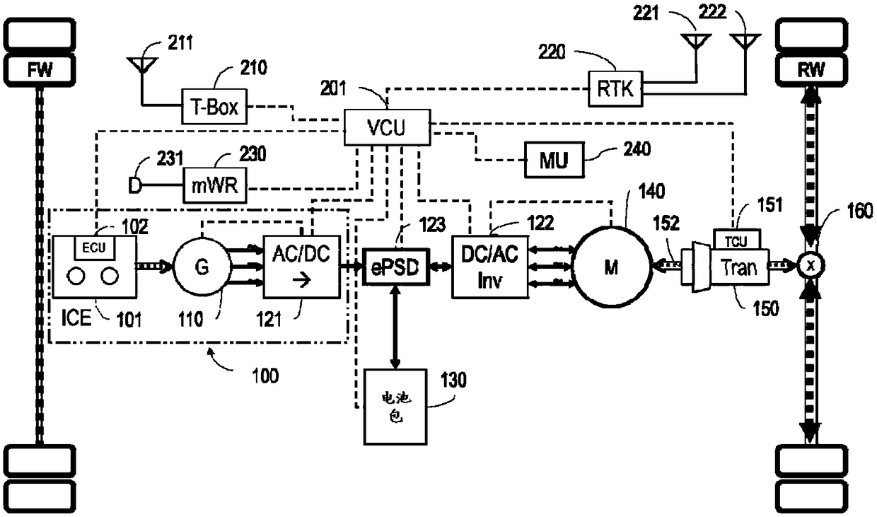 Hybrid vehicle predictive power control system scheme