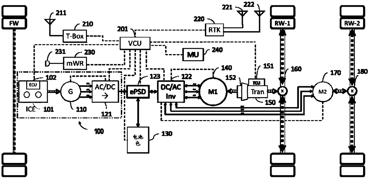 Hybrid vehicle predictive power control system scheme