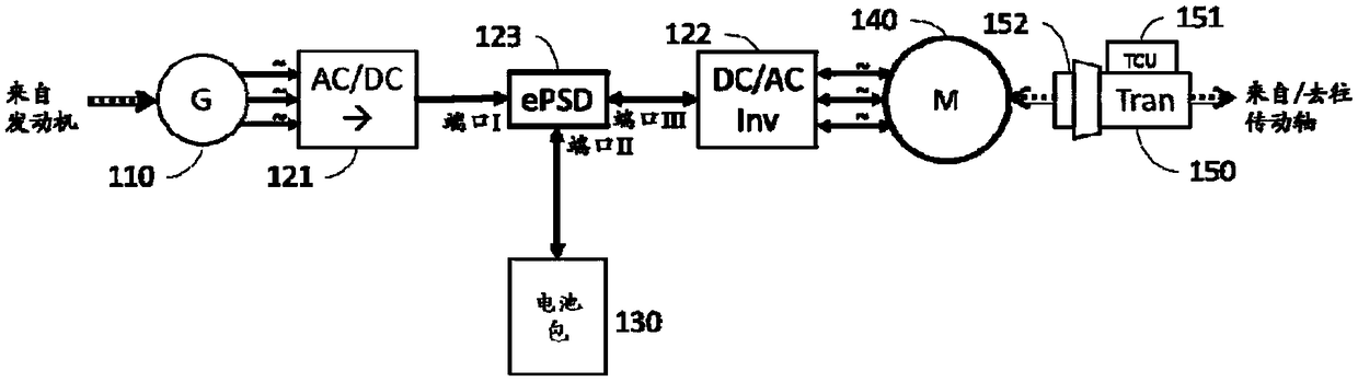 Hybrid vehicle predictive power control system scheme