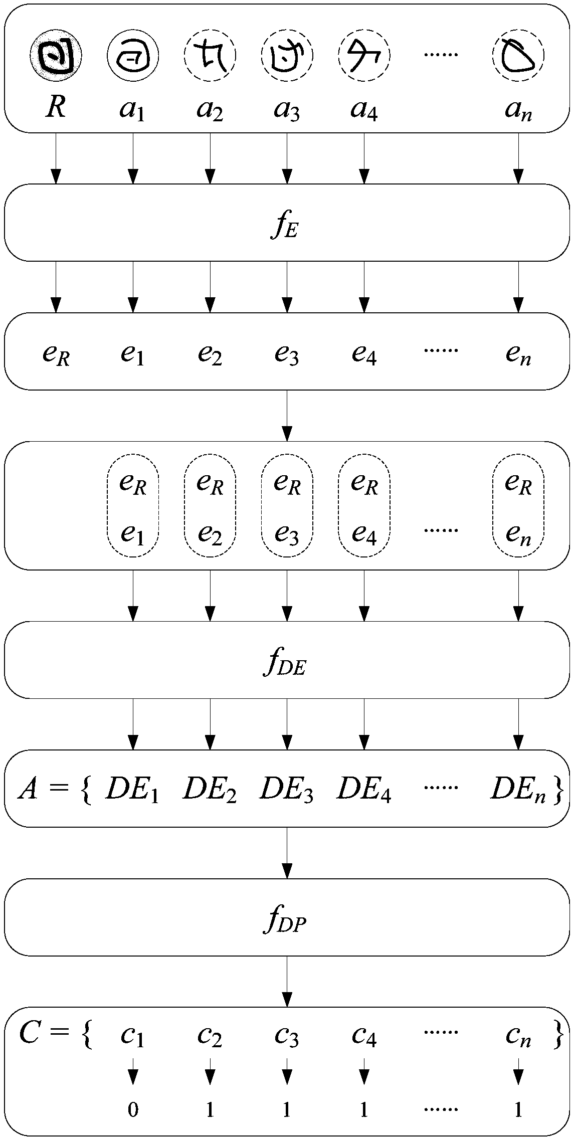 Machine learning recognition method based on embedded coding and contrast learning