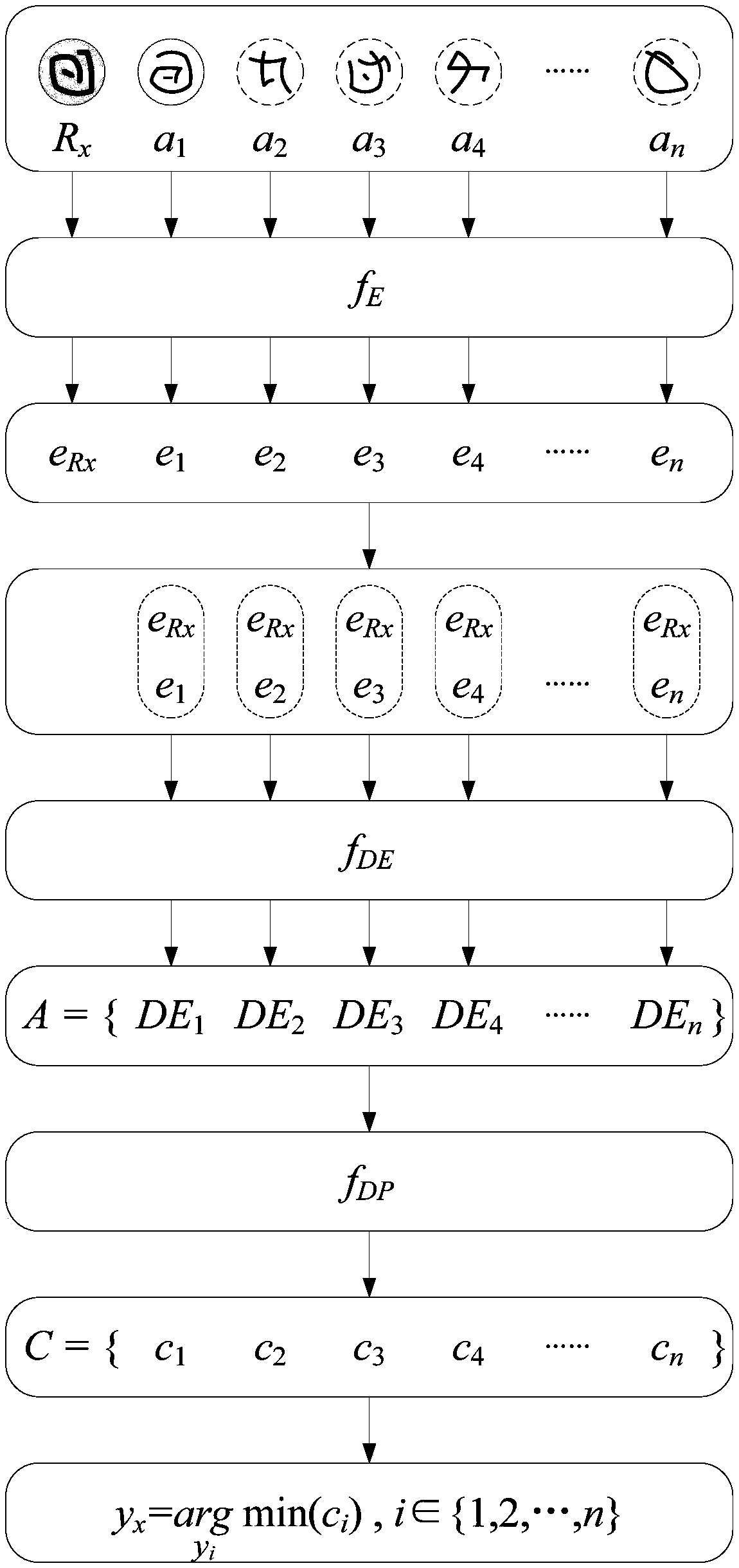 Machine learning recognition method based on embedded coding and contrast learning