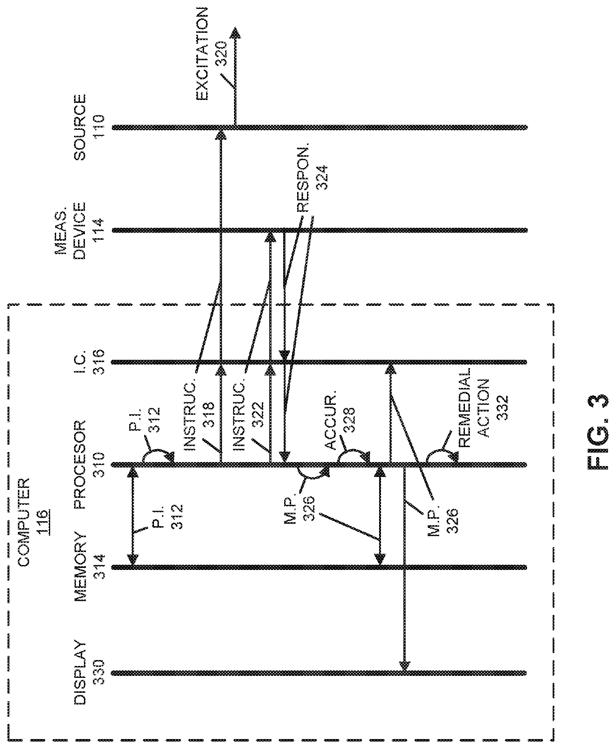 Tensor field mapping with magnetostatic constraint