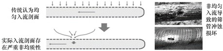 Simulation and prediction method for dynamic evolution of sand fluid production profile in horizontal wells in heterogeneous reservoirs