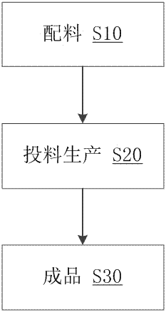 Preparation method of mango essence