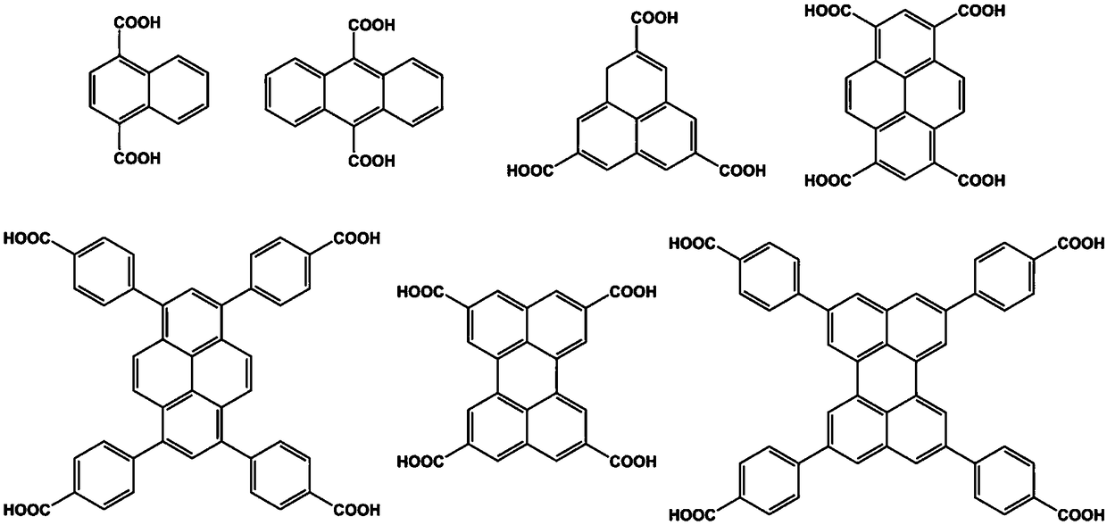 Hydrogen bond organic framework material based on condensed ring ligand construction as well as preparation method and application thereof