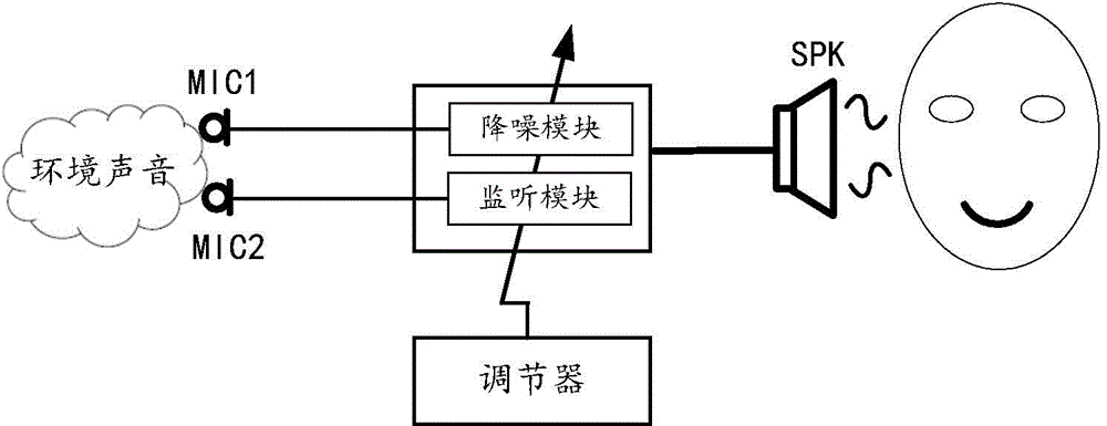 Adjusting method of earphone environmental sound and earphone