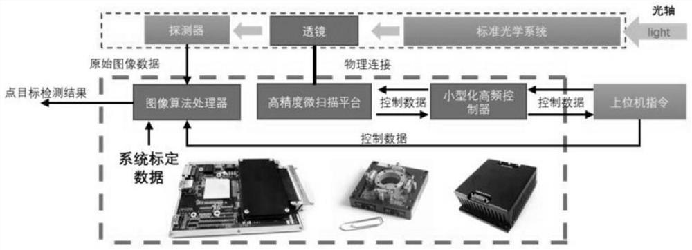 Micro-scanning super-resolution method for infrared point target detection