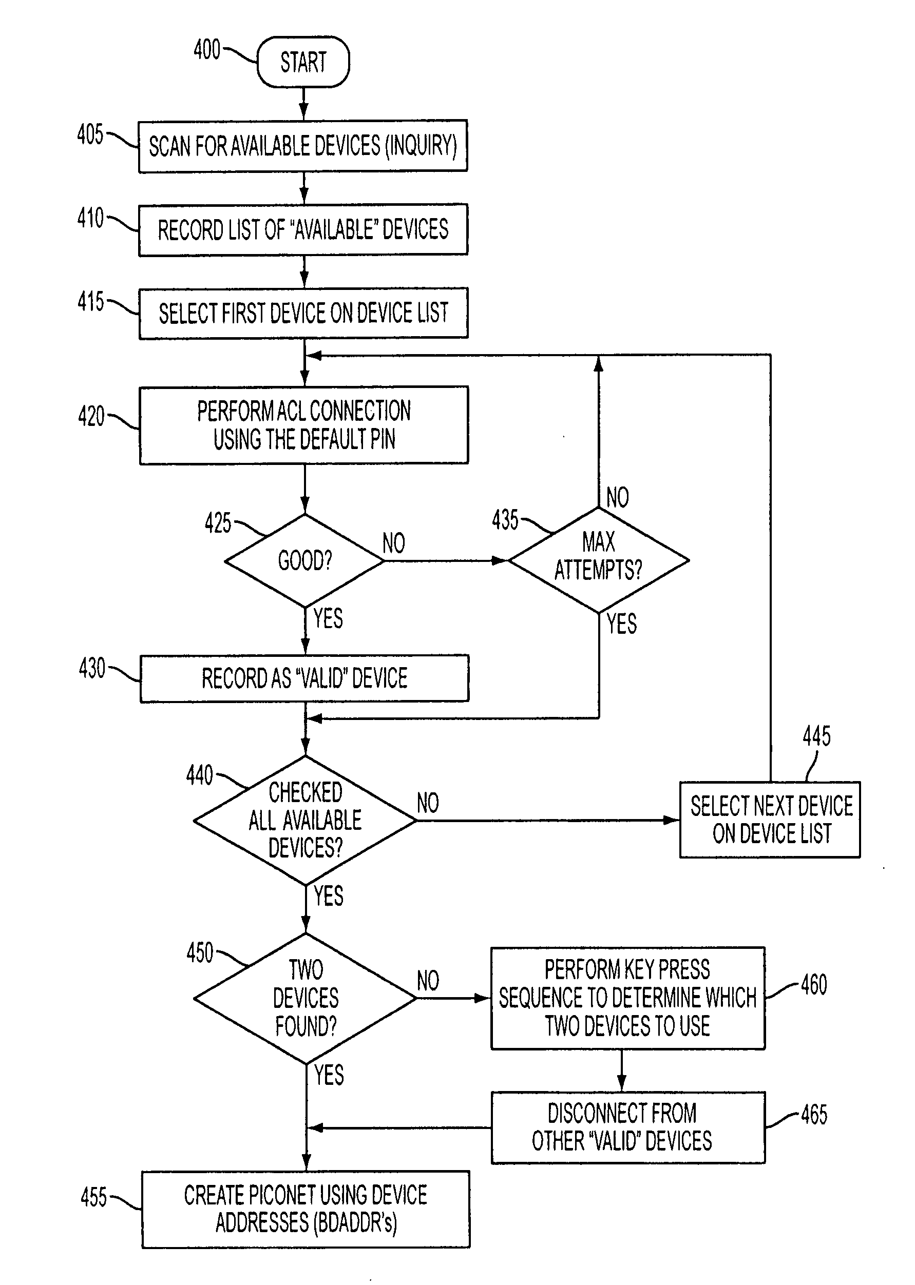 Wireless network and methodology for automotive service systems