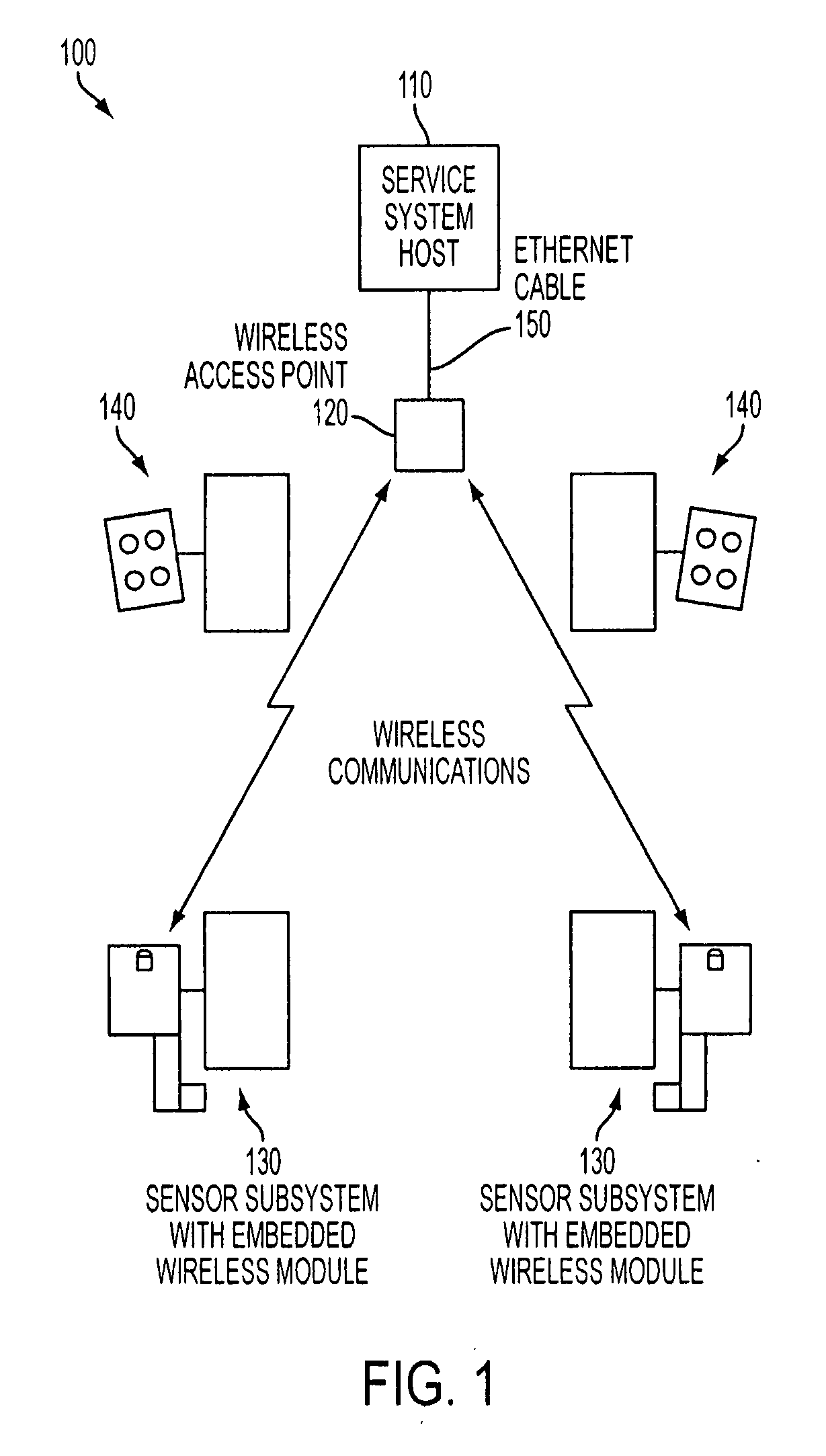 Wireless network and methodology for automotive service systems