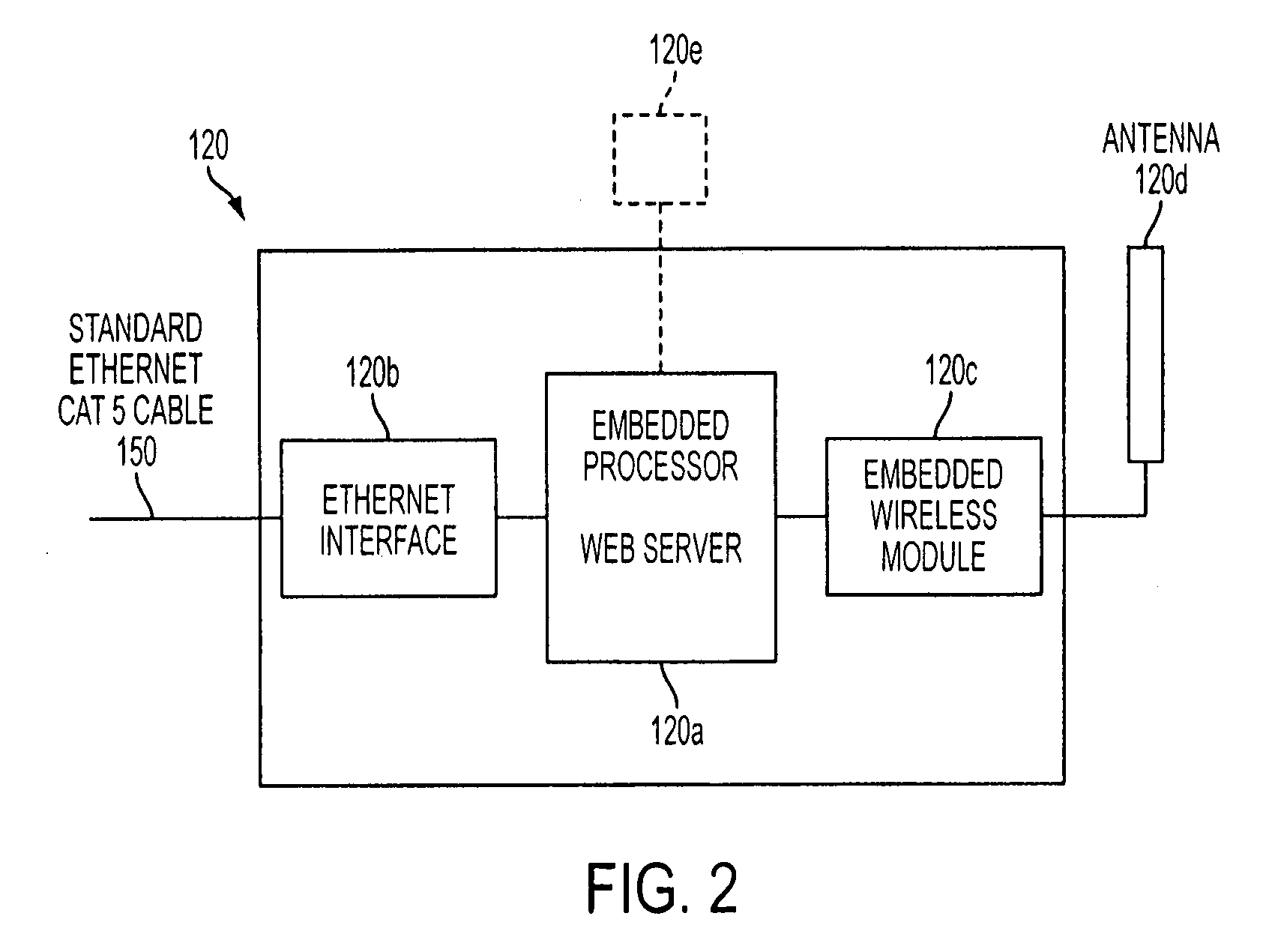 Wireless network and methodology for automotive service systems