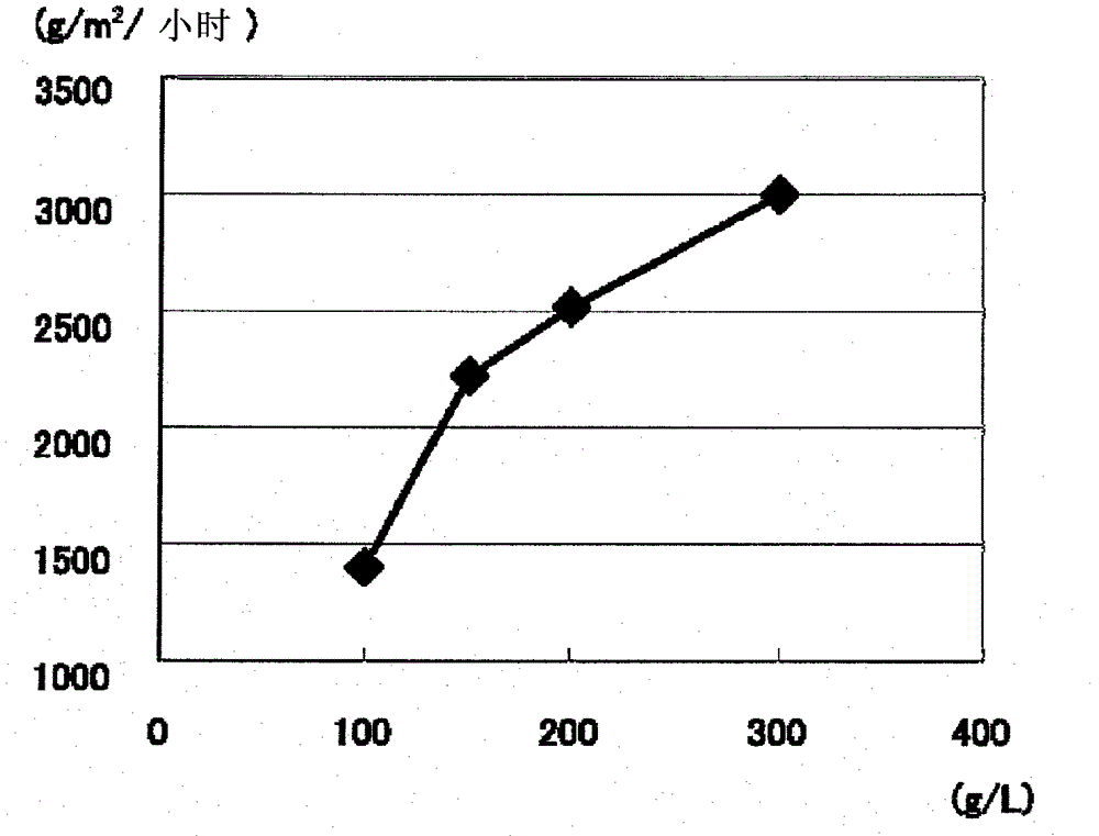 Process for production of reduced glutathione