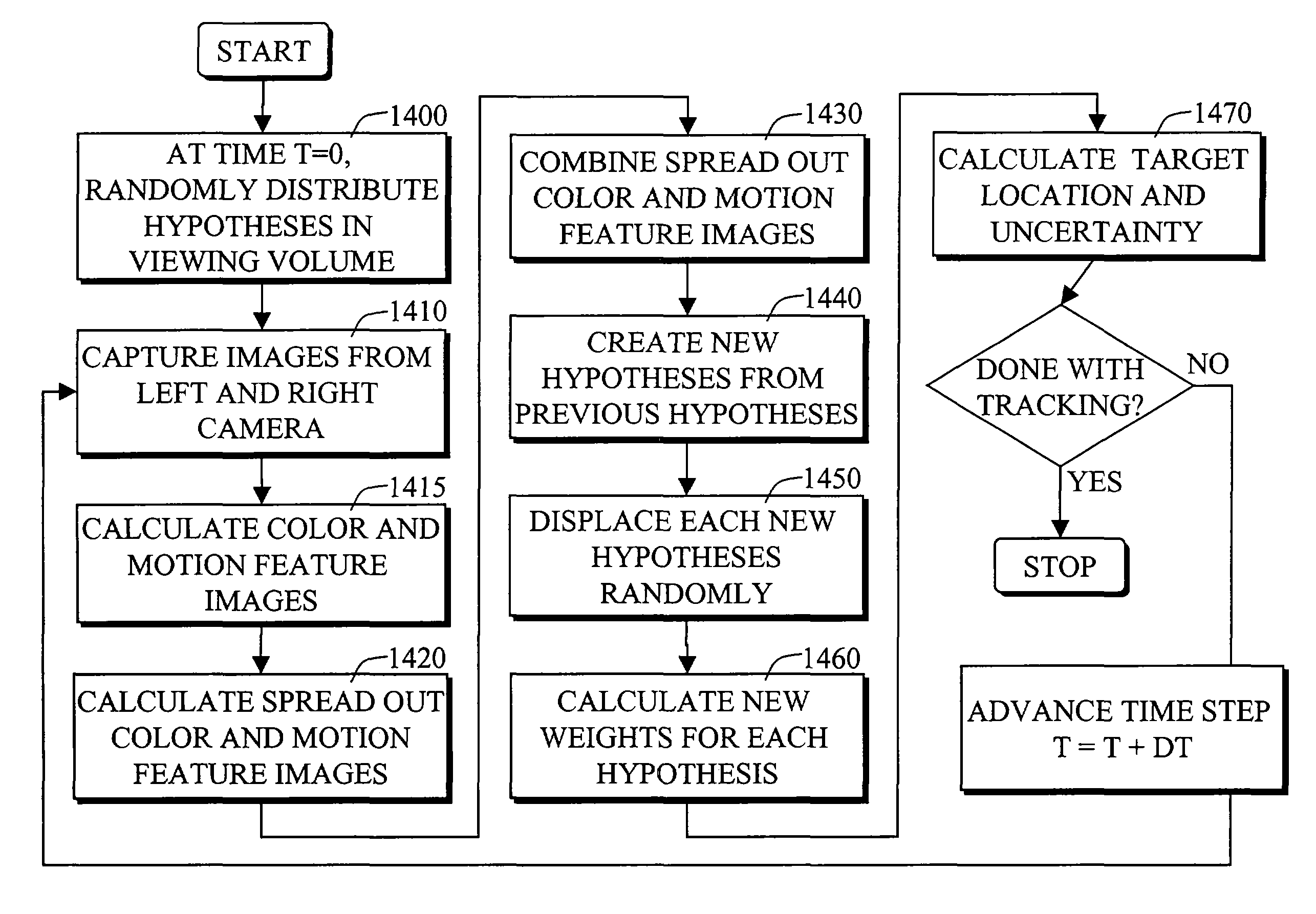 Method and apparatus for robustly tracking objects