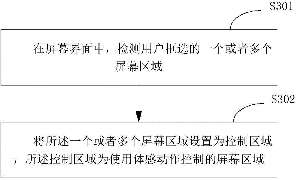 Electronic equipment control method and system