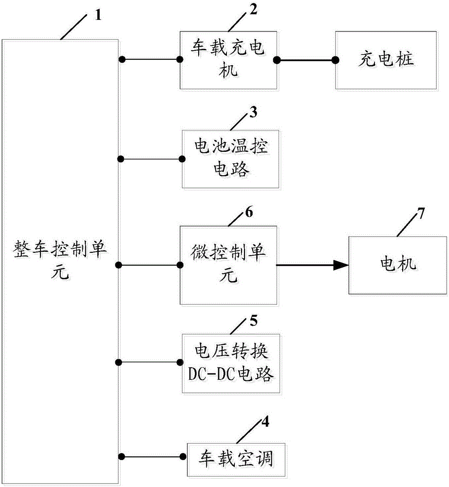 Charging control method and device for electric automobile, and electric automobile