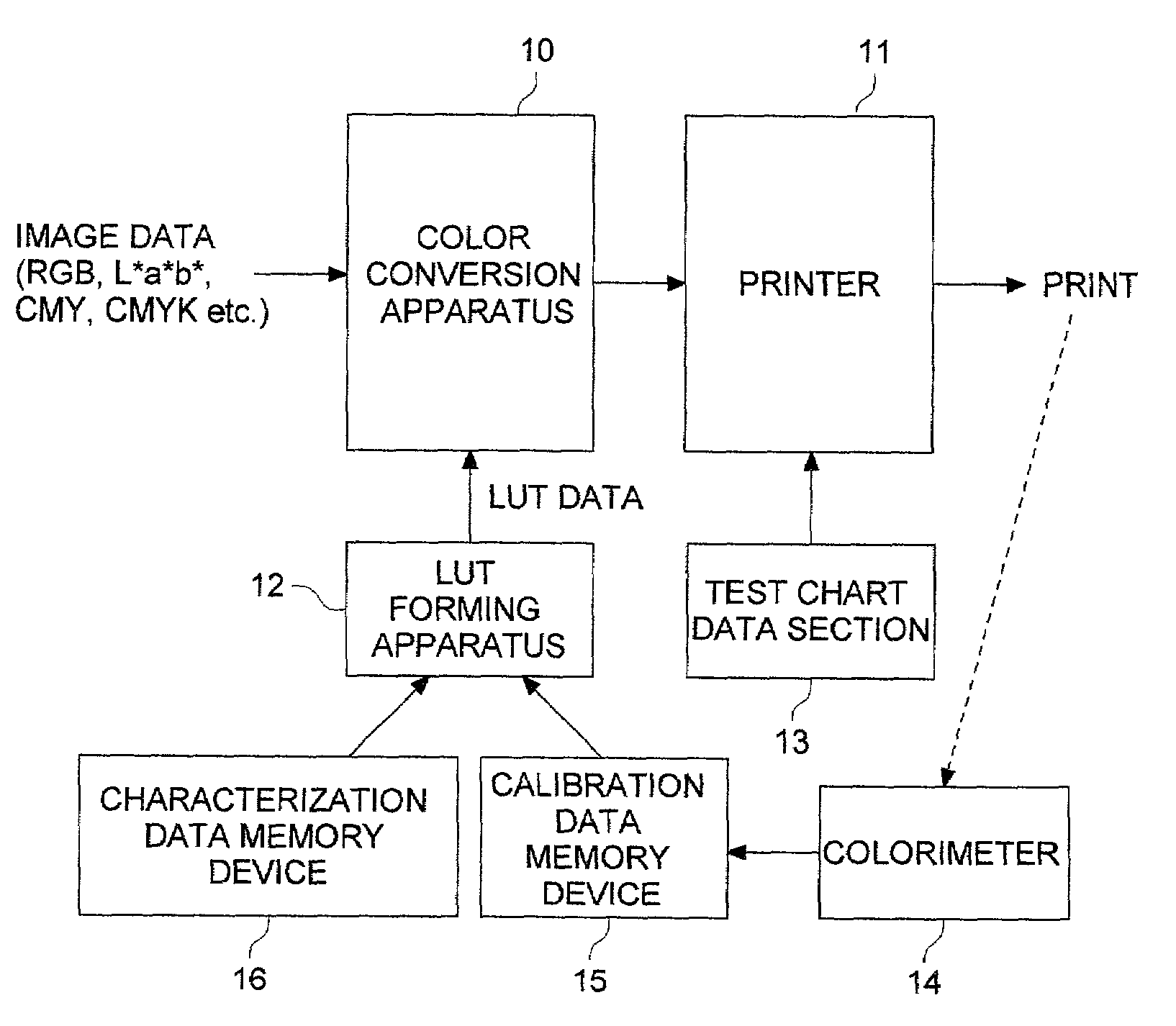 Calibration method, calibration apparatus, and memory medium storing the calibration method of printer