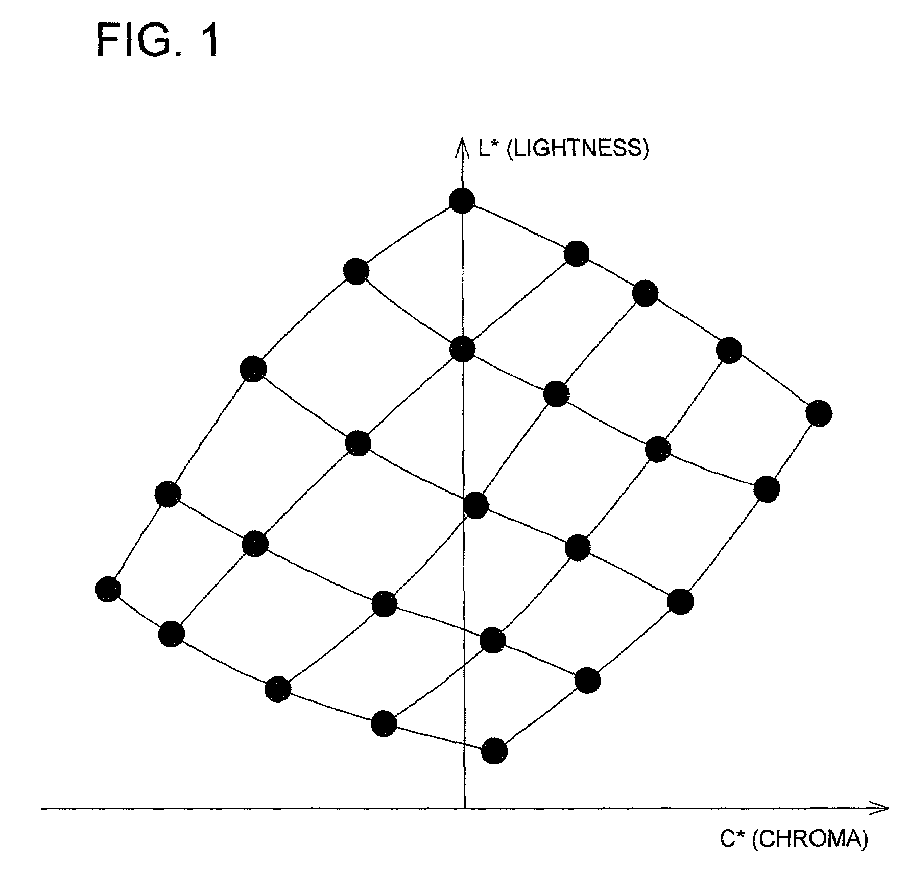 Calibration method, calibration apparatus, and memory medium storing the calibration method of printer