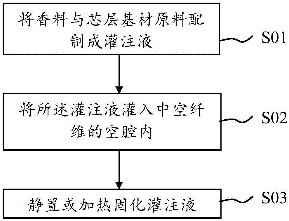 Composite fiber of spices and preparation method and application of composite fiber