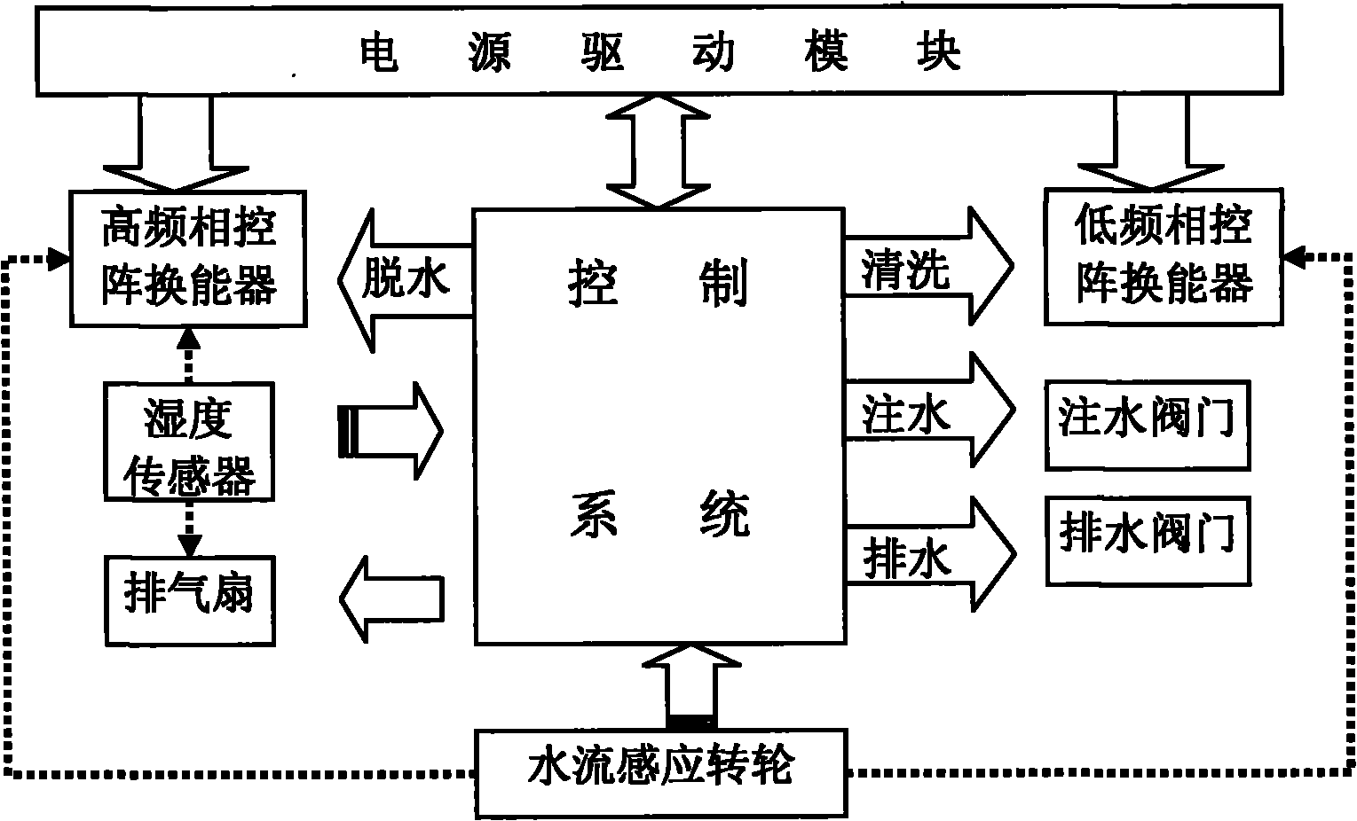 Multifrequency phased ultrasonic clothes cleaning and dehydration method and device