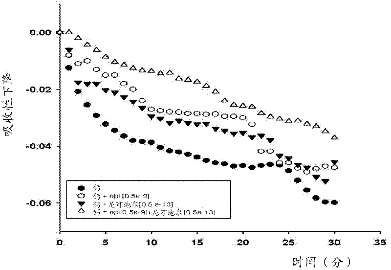 Methods and compositions for treatment of ischemic conditions and conditions related to mitochondrial function