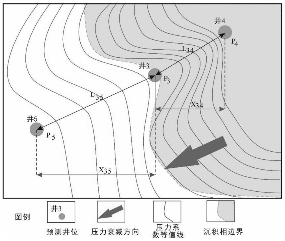 A Method of Calculating Pressure Decay Gradient