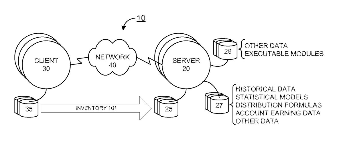 Outbound calling center inventory management