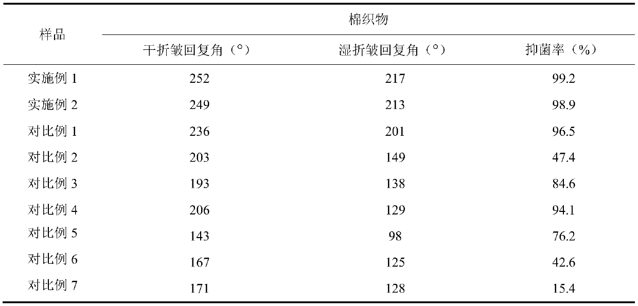 Preparation method and application of multifunctional biomass wrinkle resisting and removing agent