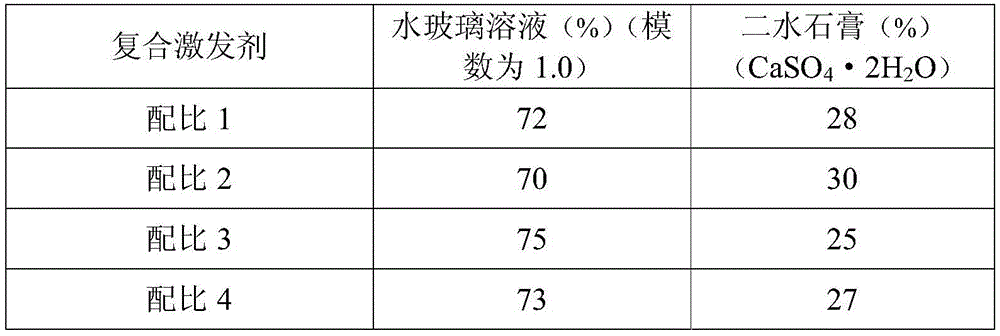 Concrete with strength grade C30 for steel reinforced concrete composite structure