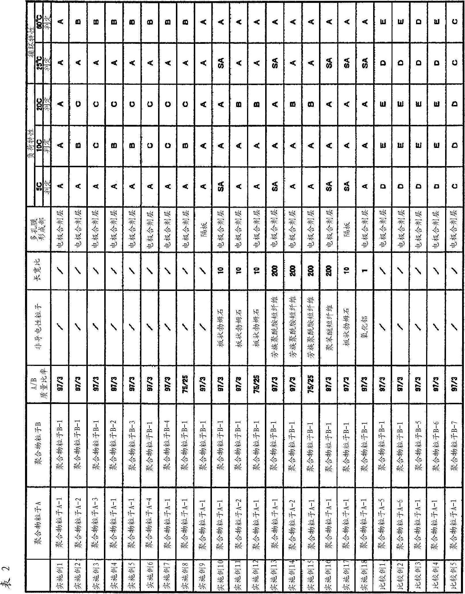 Porous membrane for secondary battery, and secondary battery